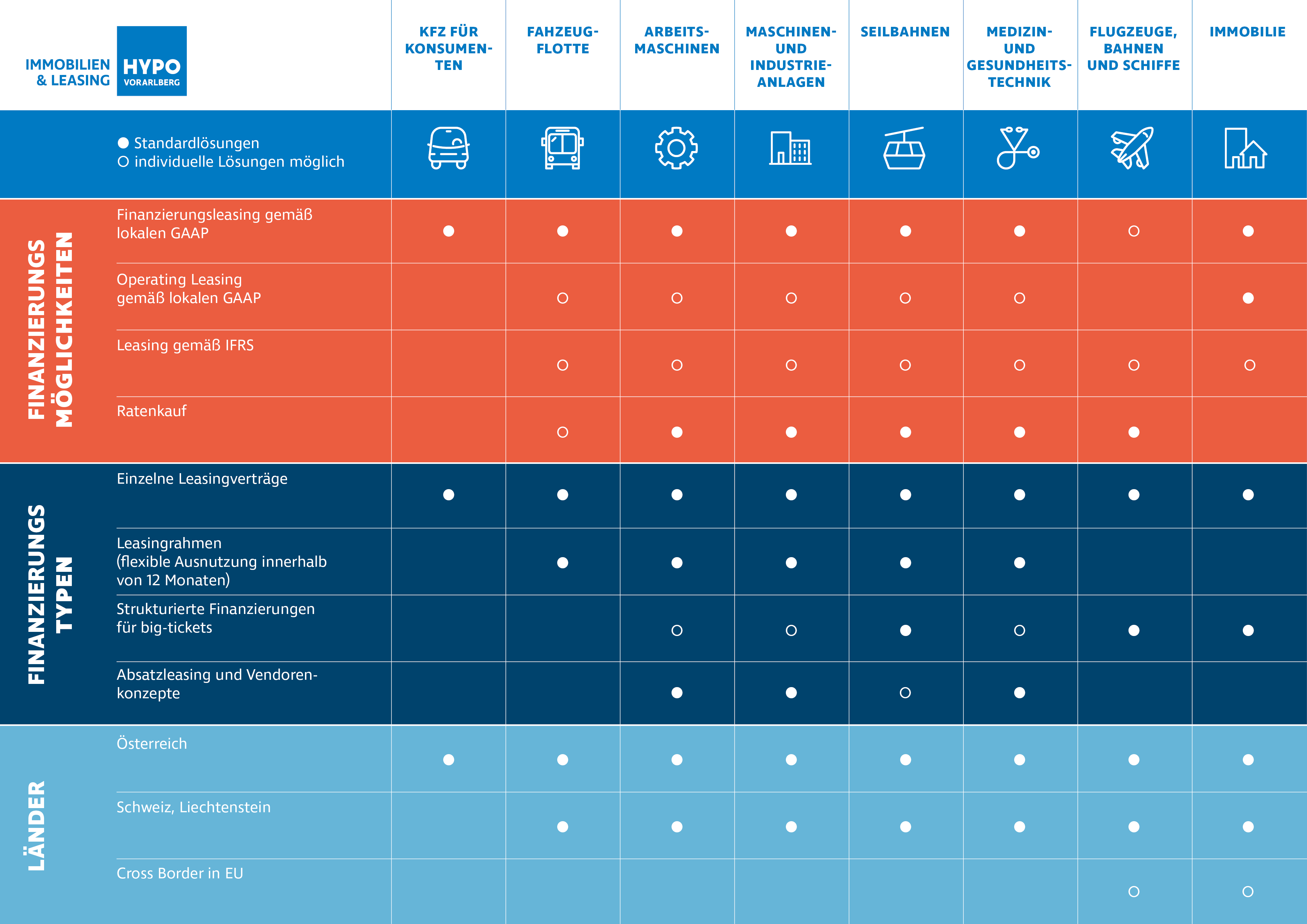 leasing produktportfolio im überblick